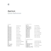 Apple Aperture Quick Reference manual cover