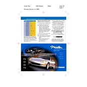 Mazda MX-5 Miata 2002 manual cover