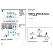 Denon AVR-790 manual cover