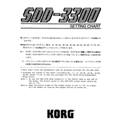 KORG SDD-3300 manual cover