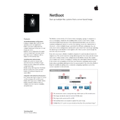 Apple NetBoot manual cover