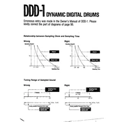 KORG DDD-1 manual cover