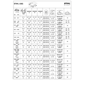 Stihl USG Saw Chain Angles Chart manual cover