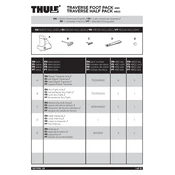 Thule Traverse 480 manual cover