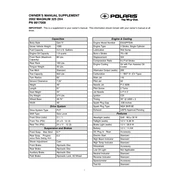 Polaris Sportsman 700 manual cover