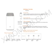 Xiaomi Mi Water Purifier manual cover