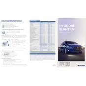 Hyundai Elantra 2018 Sedan