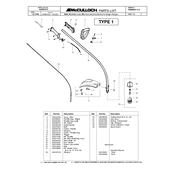 McCulloch TRIMMAC 210