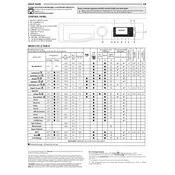 Hotpoint ActiveCare NLLCD 1065 DGD AW UK N Washing Machine