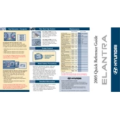 Hyundai Elantra 2005 Sedan