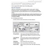 Acura TLX Bluetooth HandsFreeLink 2020 Sedan manual cover