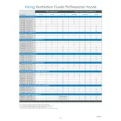 Viking DBCV30821 Ventilator manual cover