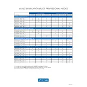 Viking VBCV36381 Ventilator