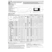 Hotpoint ActiveCare NLCD 1164 D AW UK N Washing Machine