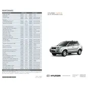 Hyundai Tucson 2008 SUV manual cover