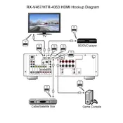 Yamaha HTR-4063 Receiver