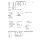 Campbell Scientific CR510 Datalogger