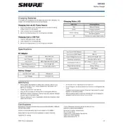 Shure SBC902 Battery manual cover