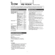 Icom RS-R30A Software manual cover