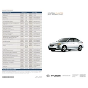 Hyundai Elantra 2008 Sedan manual cover