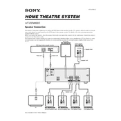 Sony HT-DDW665 manual cover