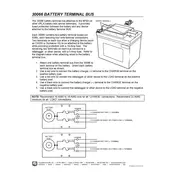 Campbell Scientific 30066 Battery Terminal Bus manual cover