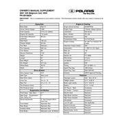 Polaris 325 Magnum 2x4, HDS manual cover