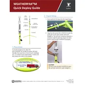 Campbell Scientific WEATHERPAK M System
