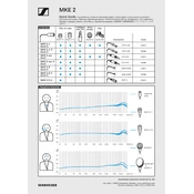 Sennheiser MKE 2 manual cover