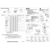 Mitsubishi NF125-HGW-RE Breaker manual cover