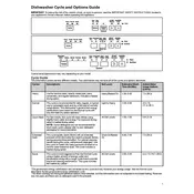 Whirlpool WDT730HAMZ Dishwasher