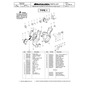 McCulloch MAC BVM 165 manual cover