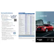 Hyundai Veloster Turbo 2015 Hatchback manual cover