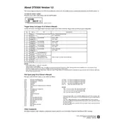 Yamaha DTX500 Drum Kit