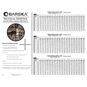 Barska Tactical Spotter AD11430 Scope manual cover