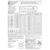 Indesit Ecotime MTWC 71252 K UK Washing Machine