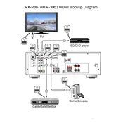 Yamaha HTR-3063 Receiver